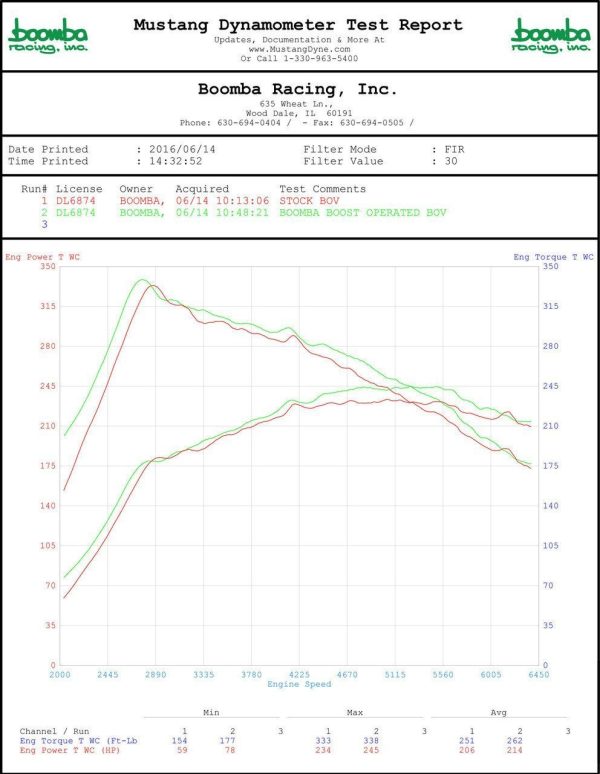 Boomba Racing Blow Off Valve Ford Mustang 2.3L EcoBoost (15-22) Boost-Operated - Anodize or Aluminum For Sale